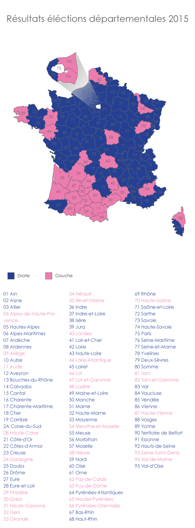 Résultats des éléctions départementales 2015