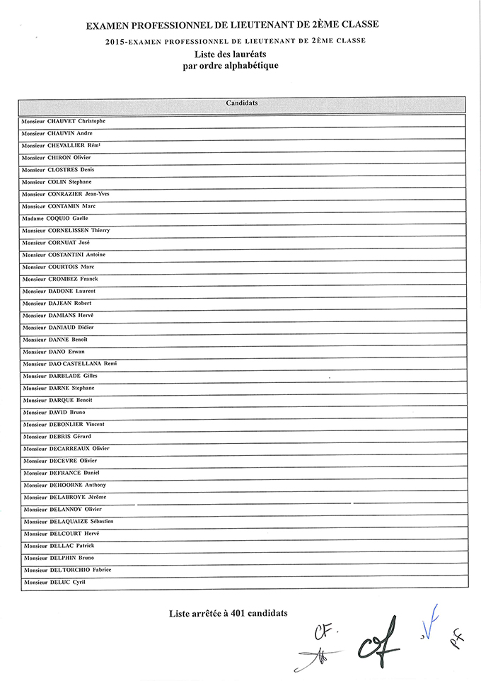 Liste des lauréats à l'examen professionnel de Lieutenant 2eme classe session 2015