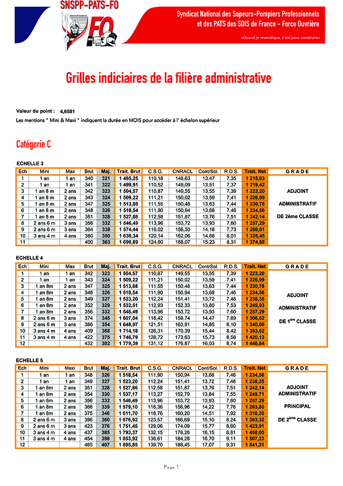 Grilles Indiciaires filière administrative 2016