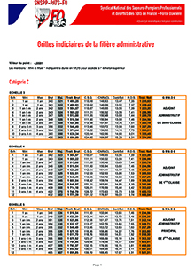 Grilles indiCiaires filière administrative et technique 2016