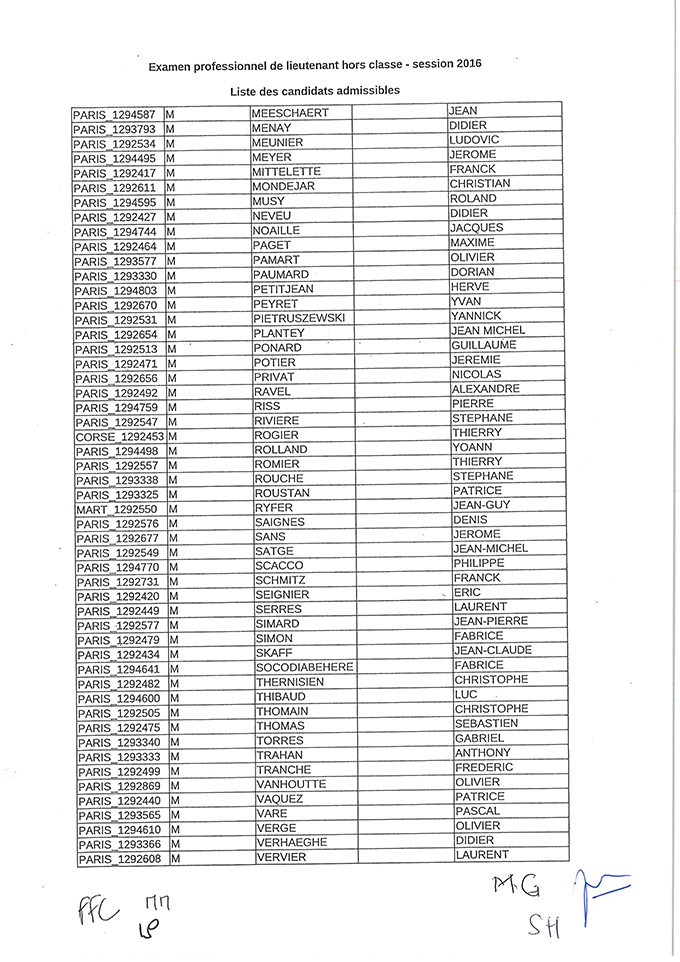 Liste des candidats admissibles à l'examen professionnel de Lieutenant hors classe session 2016