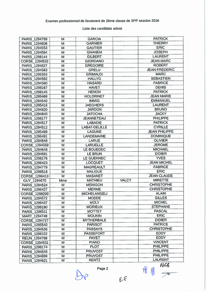 Liste des candidats admis à l'examen professionnel de Lieutenant 2eme classe session 2016